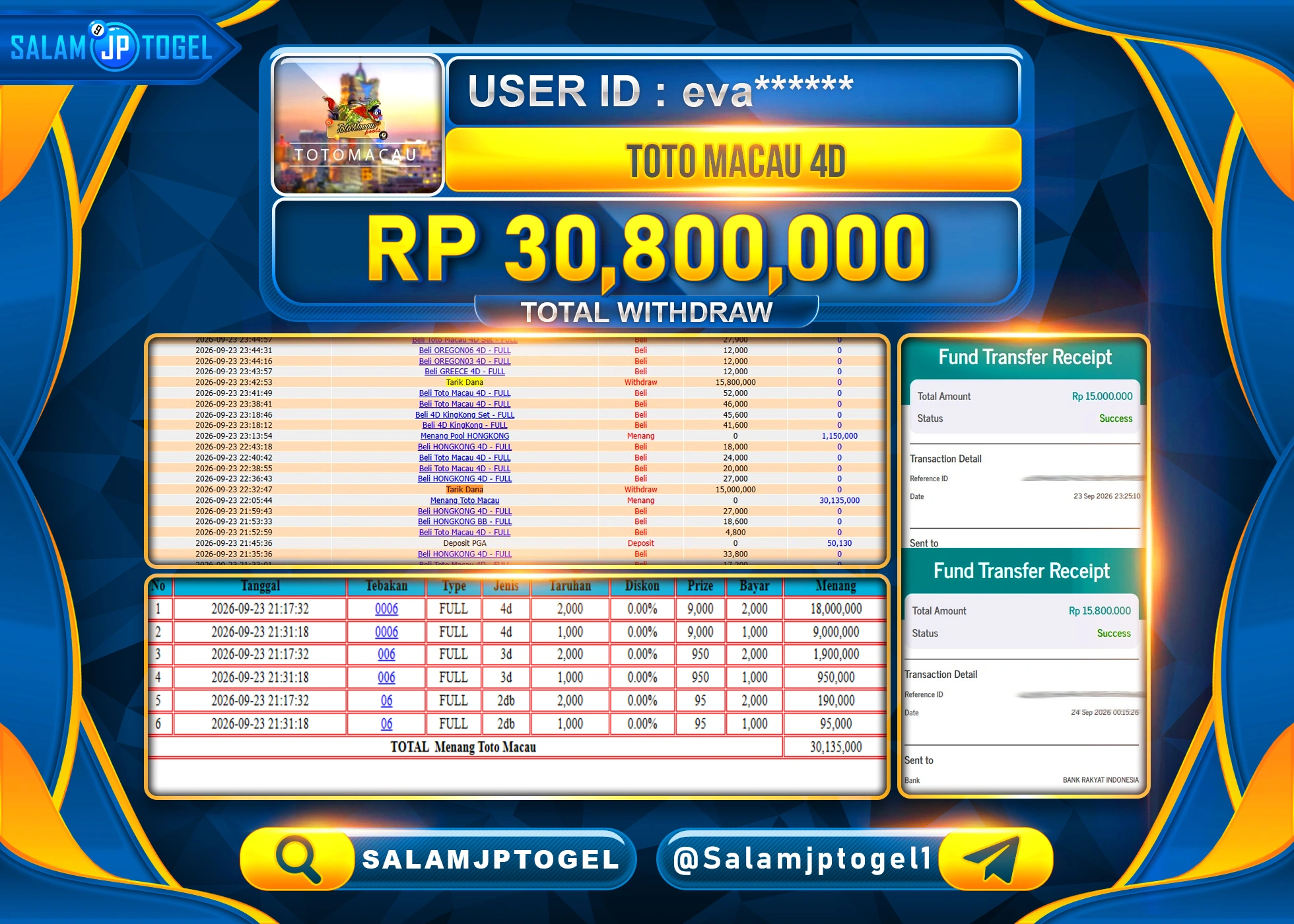 SALAMJPTOGEL JACKPOT MENANG TOGEL TOTO MACAU 4D Rp.30,800,000 - LUNAS